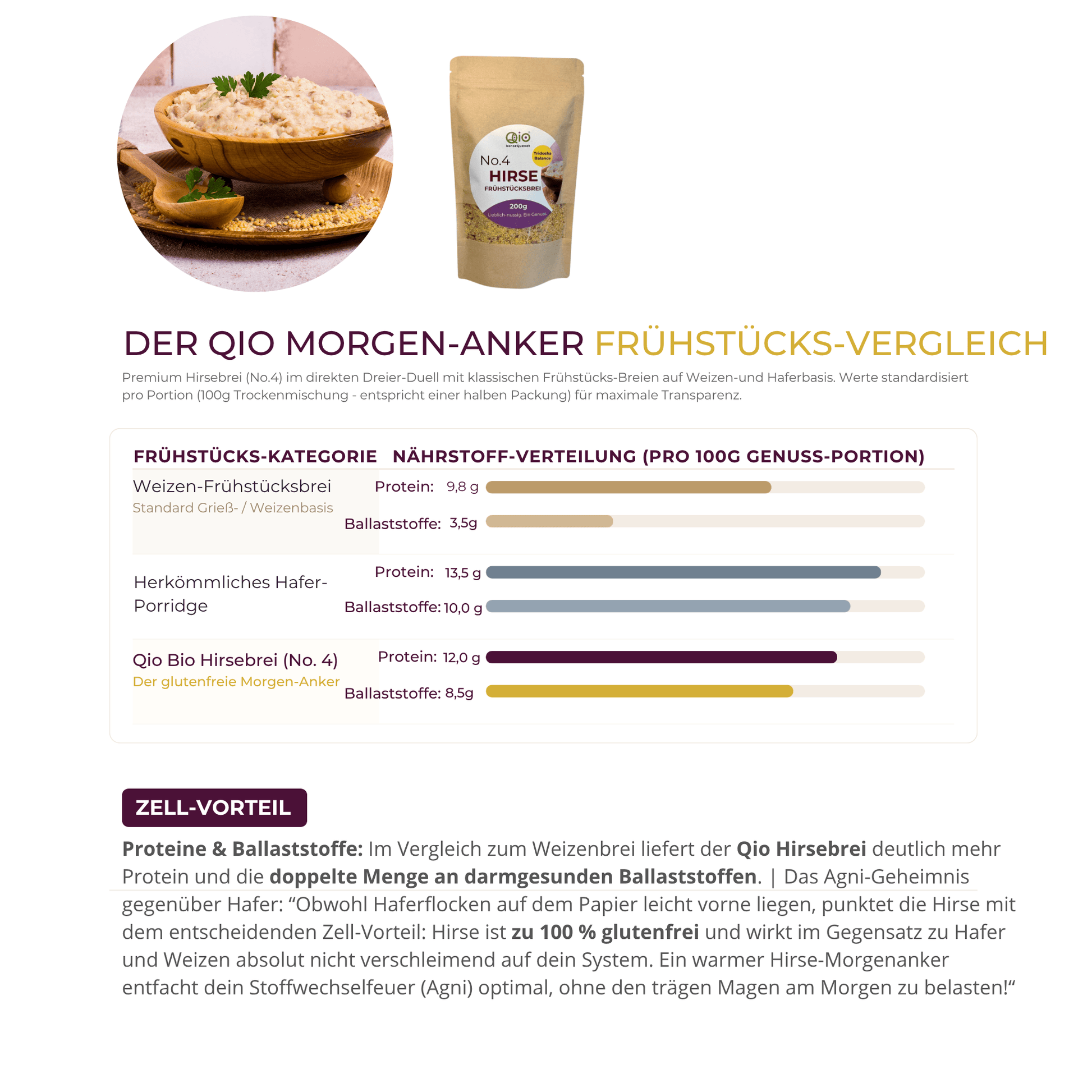 Hirsebrei_Qio-MORGEN-ANKER_Frühstücksvergleich