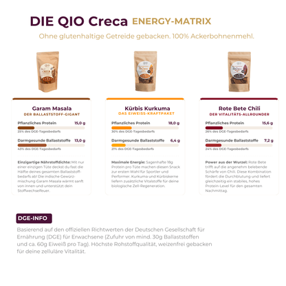 QIO Creca ENERGY-MATRIX mit Nährwertvergleich DGE