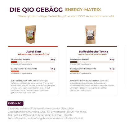 QIO Gebägg ENERGY-MATRX mit Nährwertvergleich nach DGE
