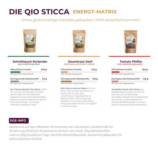 QIO STICCA ENERGY-MATRIX mit Nährwertvergleich DGE