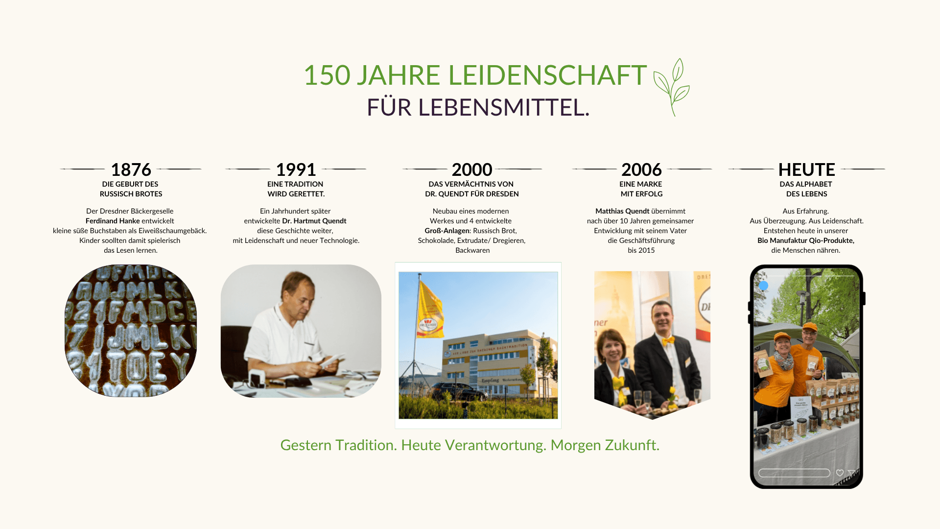 Qio-Zeitstrahl_1876_bis_2026_150_Jahre_Vom_Alphabet_des_Lesens_zum_Alphabet_des_Lebens
