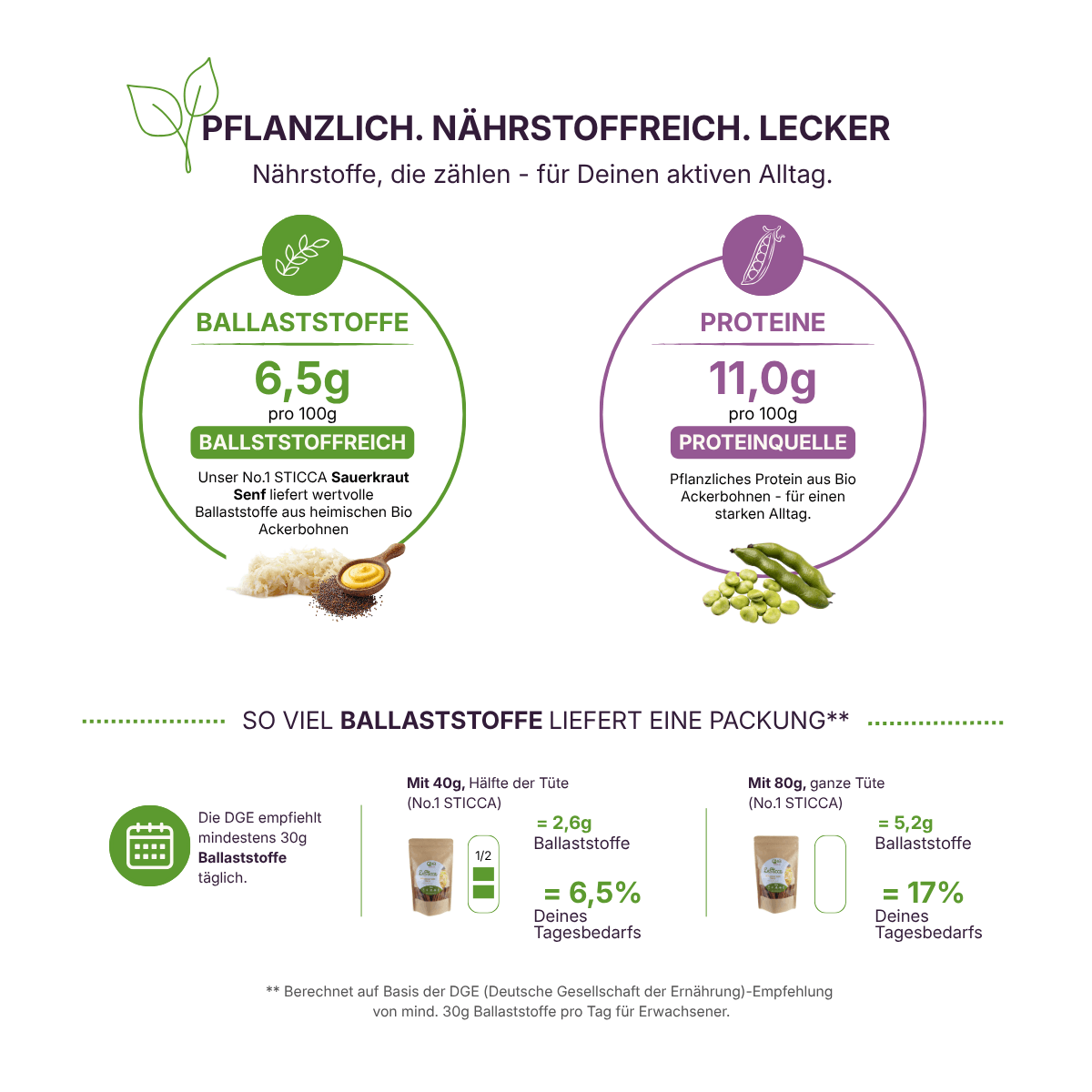 qio-food-no1-sticca-sauerkraut-senf-dge-naehrstoff-vergleich