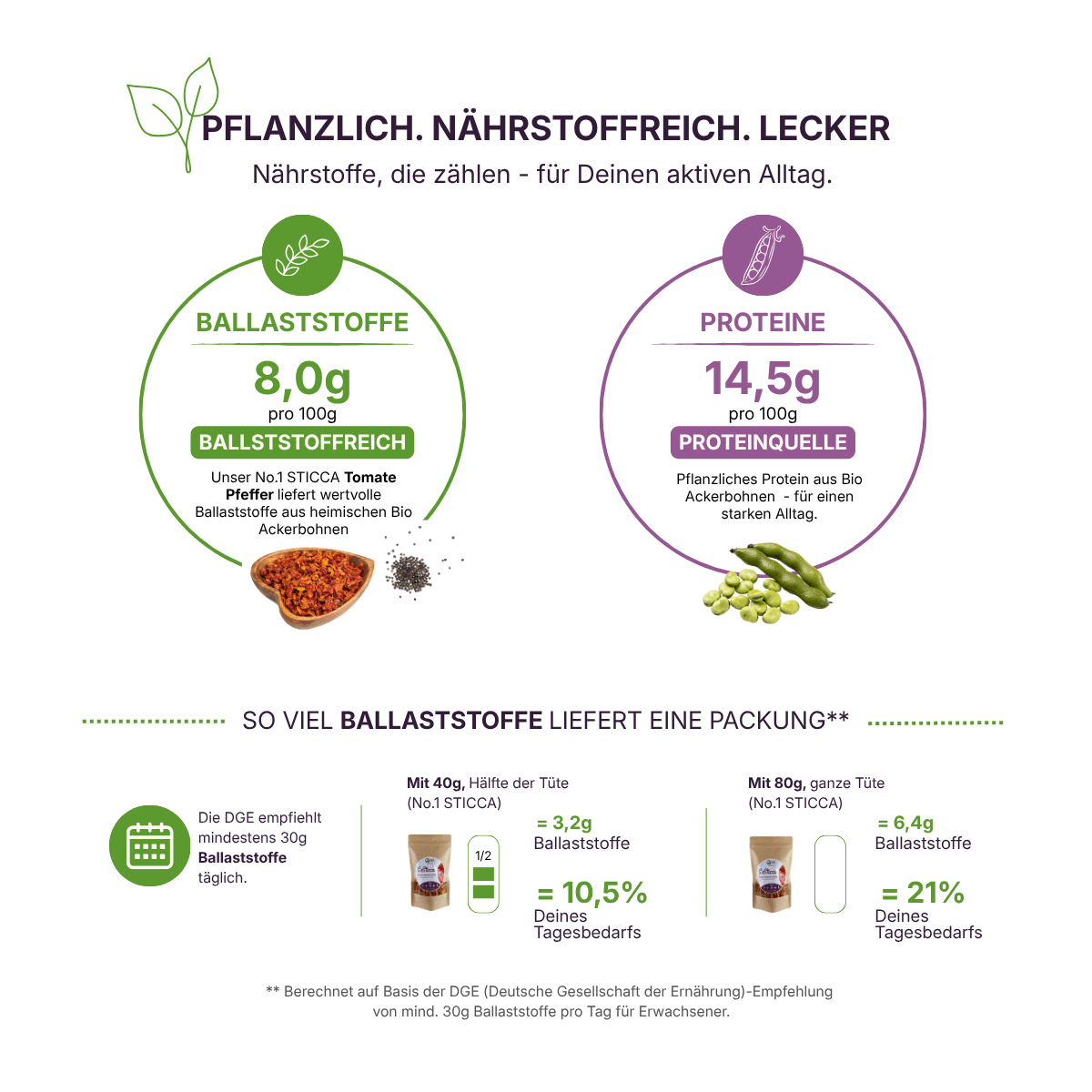qio-food-no1-sticca-tomate-pfeffer-dge-naehrstoff-vergleich