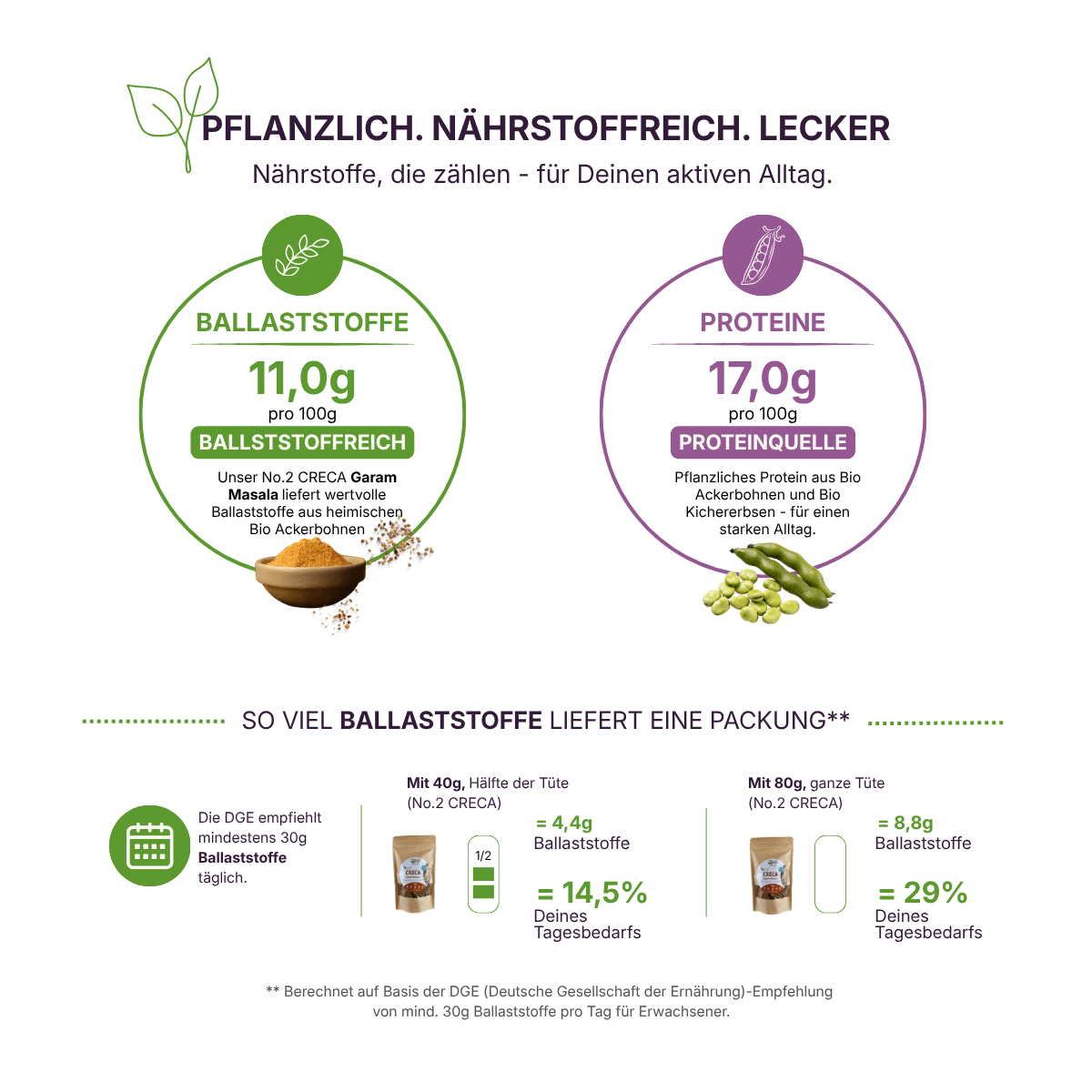 qio-food-no2-creca-garam-masala-dge-naehrstoff-vergleich