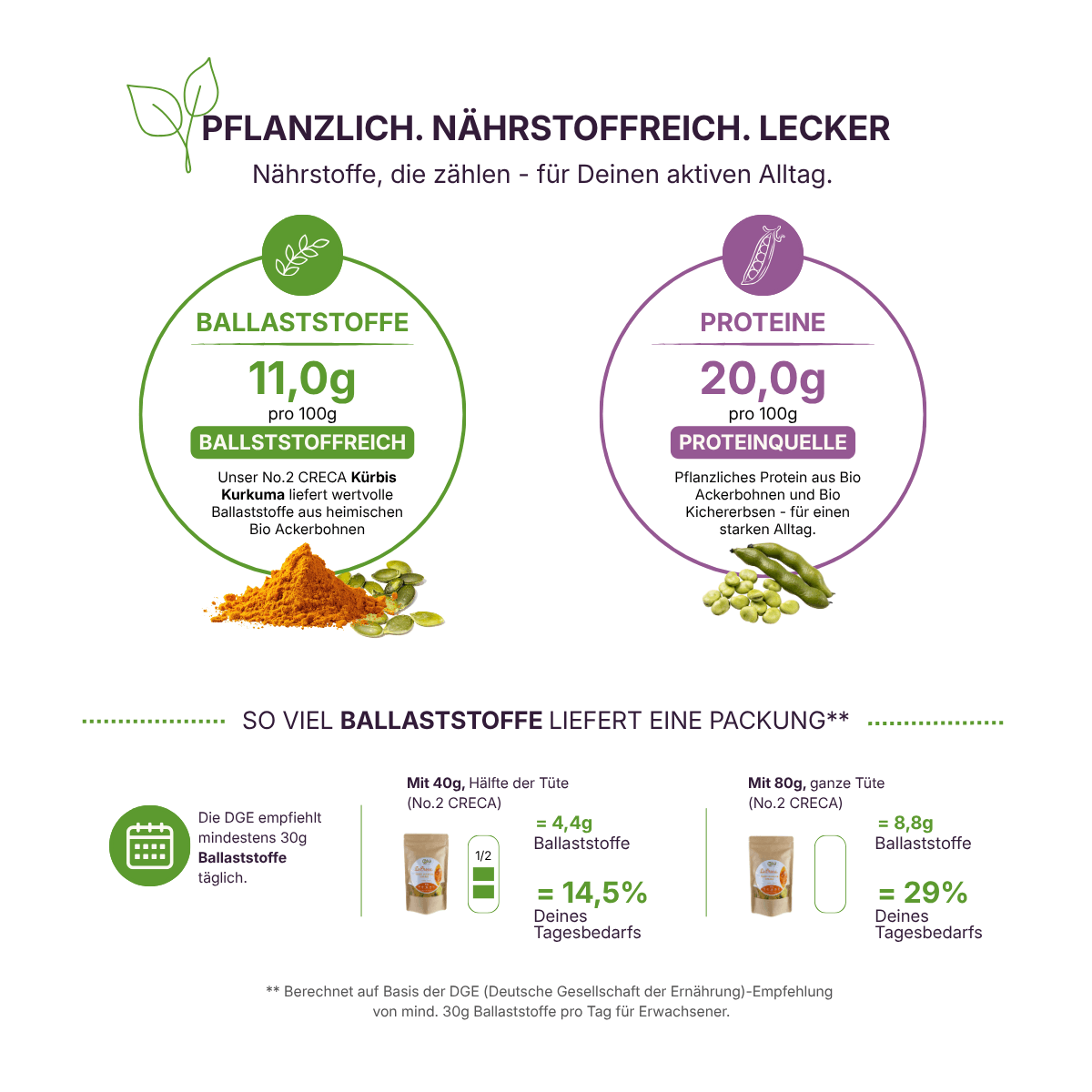 qio-food-no2-creca-kuerbis-kurkuma-dge-naehrstoff-vergleich