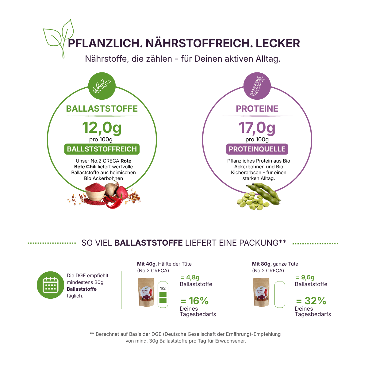 qio-food-no2-creca-rote-bete-chili-dge-naehrstoff-vergleich