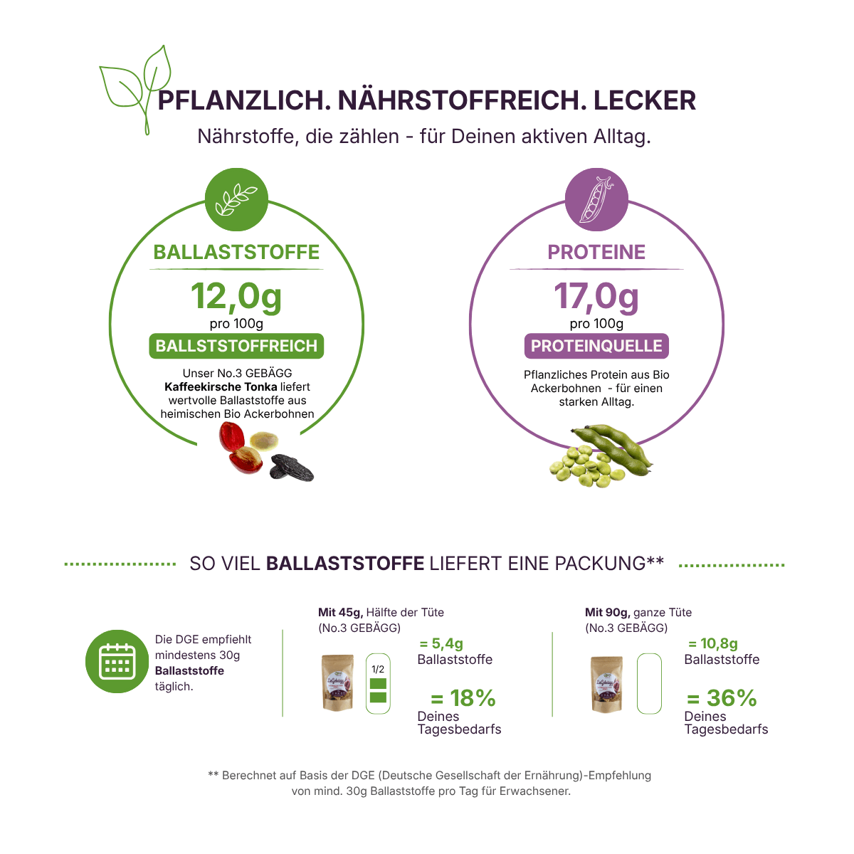 qio-food-no3-gebaegg-kaffeekirsche-tonka-dge-naehrstoff-vergleich